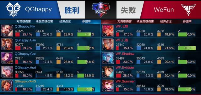 运营要点与